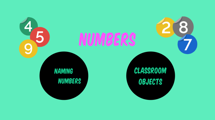 2nd Grade English Unit Numbers By Ceren Coşar On Prezi