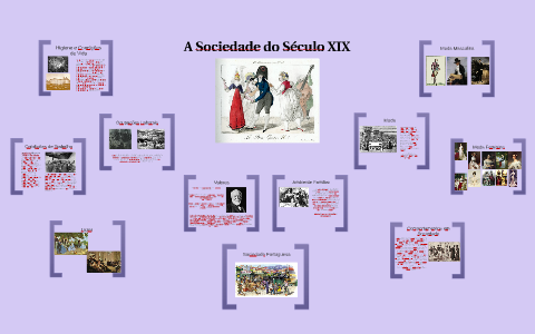 A Sociedade do Século XIX by Inês Costa on Prezi