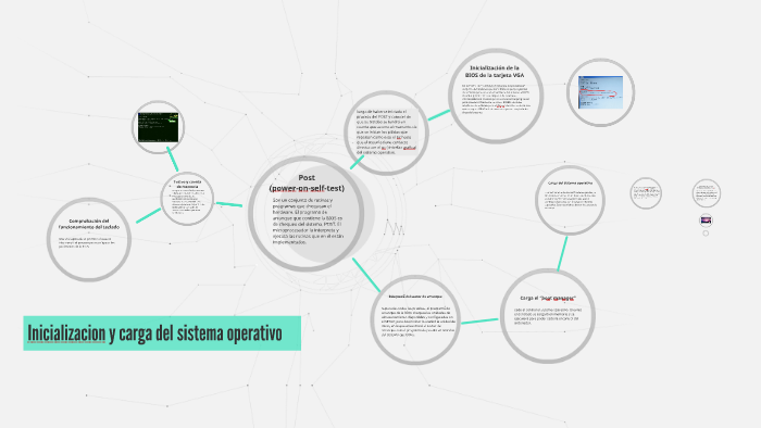 Inicializacion Y Carga Del Sistema Operativo By Adolfo Ahumada On Prezi 5120