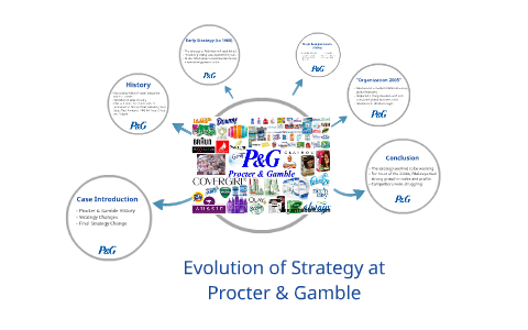 Company Strategy  Procter & Gamble Investor Relations