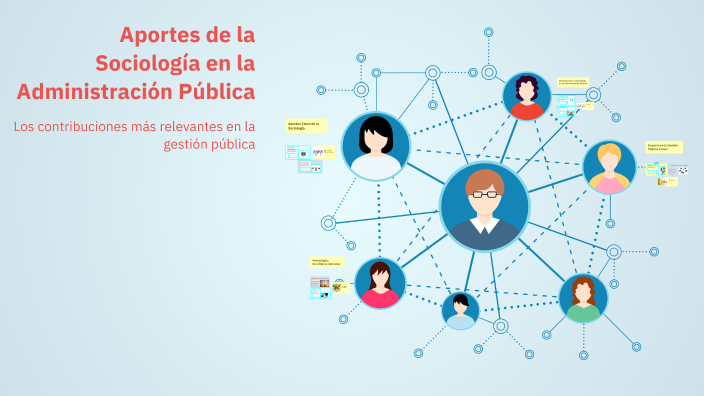 Aportes de la Sociología en la Administración Pública by Yamile