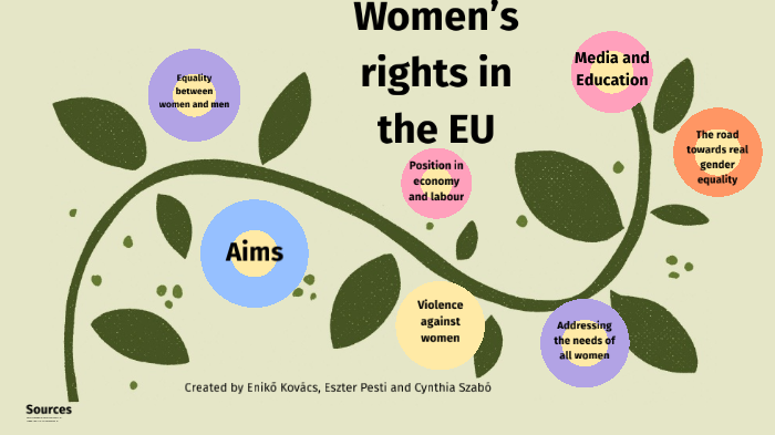 Women’s rights in the EU by Cynthia Szabo on Prezi