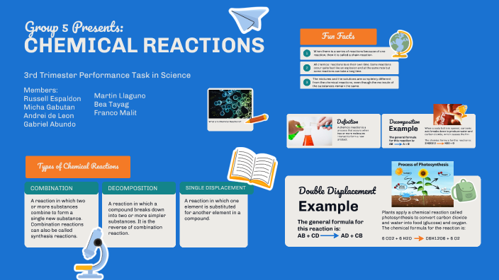 Group 5 Chemical Reactions By Bea Tayag On Prezi Group 5 Chemical Reactions By Bea Tayag On Prezi