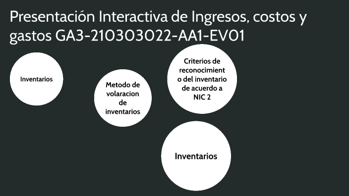 Presentación Interactiva De Ingresos, Costos Y Gastos GA3-210303022-AA1 ...