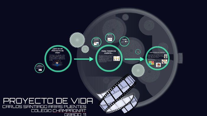 PROYECTO DE VIDA by Paula Puentes on Prezi
