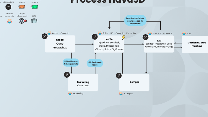 MK - Process by Maud Trisson on Prezi