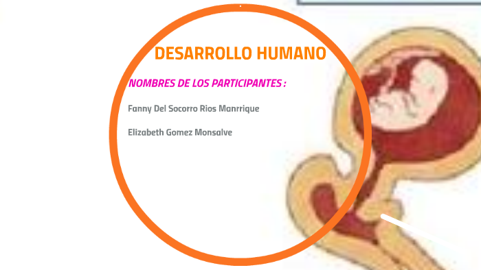 NOMBRES DE LOS PARTICIPANTES by Fanny Rios Manrrique on Prezi