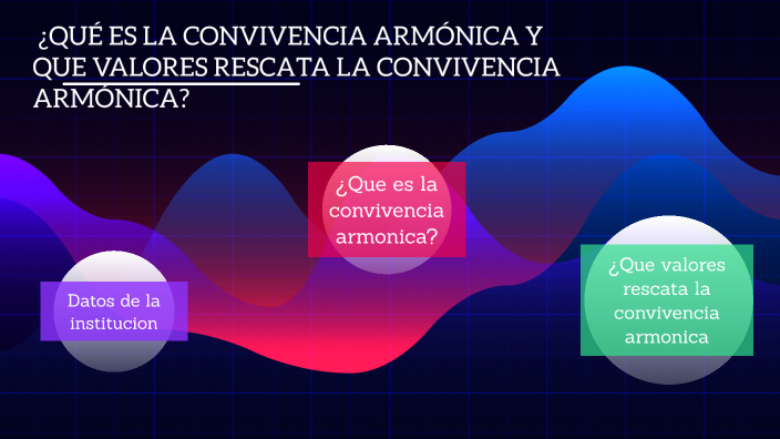 ¿QUÉ ES LA CONVIVENCIA ARMÓNICA Y QUE VALORES RESCATA LA CONVIVENCIA