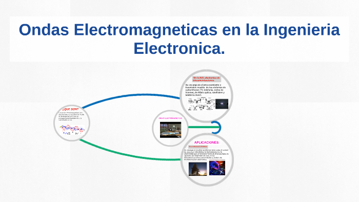 Ondas Electromagneticas en la Ingenieria Electronica. by marlon sanjuan