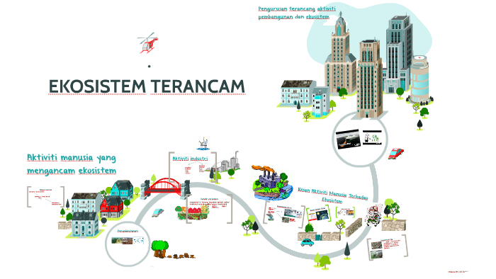 Ekosistem Terancam By Nadrah Harith Fadzilah