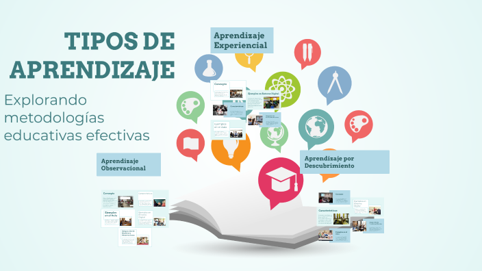 TIPOS DE APRENDIZAJE by ANDREA STEFANIA ALVARADO CORONEL on Prezi