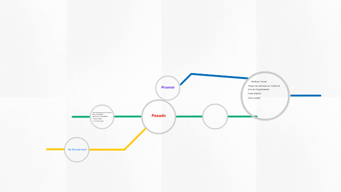 Pasado by Ymani Johnson on Prezi