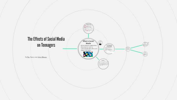 The Effects of Social Media. On Teenagers by on Prezi