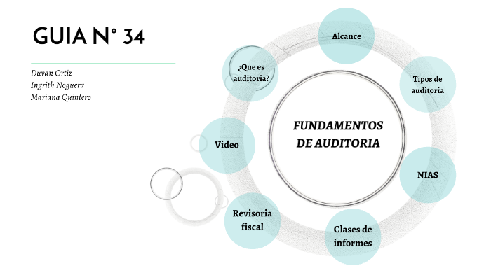 Fundamentos De Auditoria By Mariana Quintero On Prezi