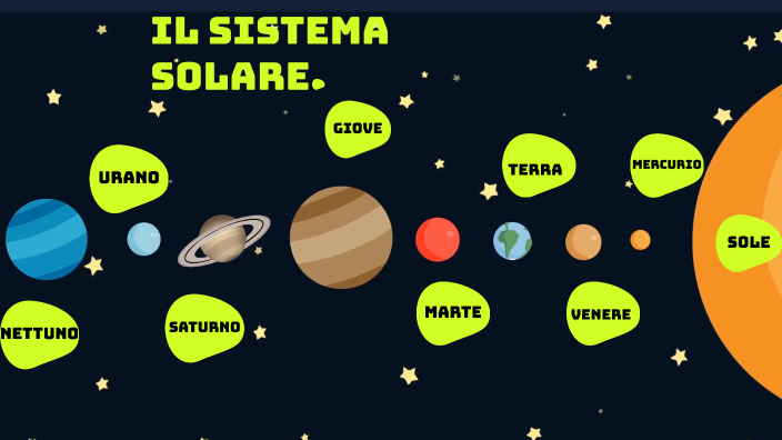 IL SISTEMA SOLARE By Vittoria Esposito On Prezi