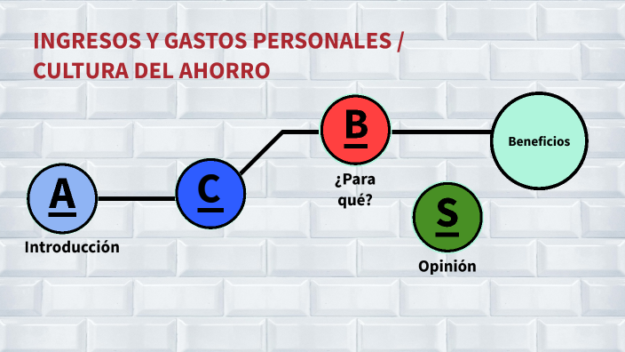 Presentación en Prezi: Inversión y ahorro by JUANK T on Prezi