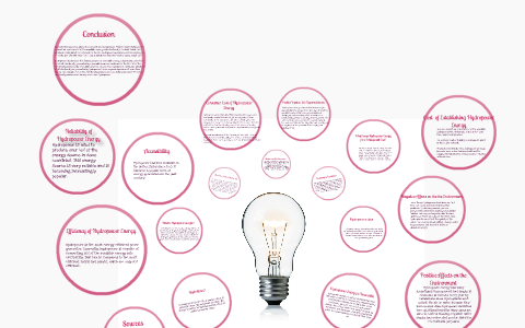 Hydropower by You Left Your Prezi Logged in on Prezi