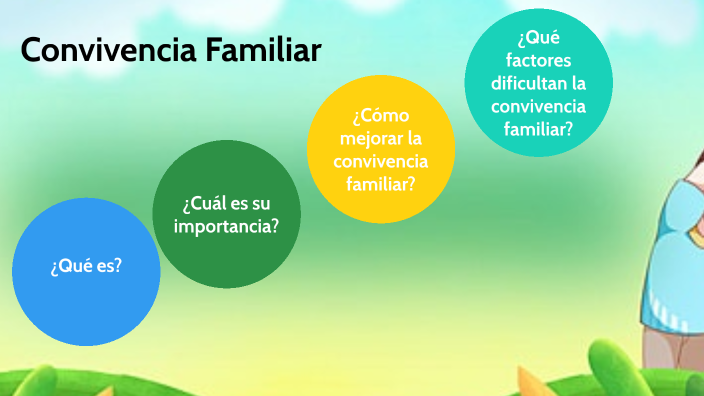 Convivencia familiar by Brissa Génesis Jhanislu Esteban Mejía on Prezi