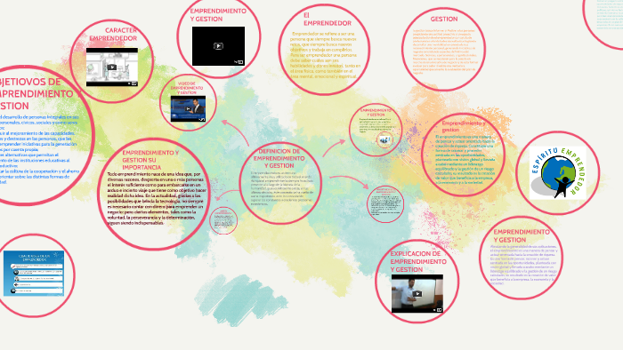 EMPRENDIMIENTO Y GESTION by Valeria Saquicela on Prezi