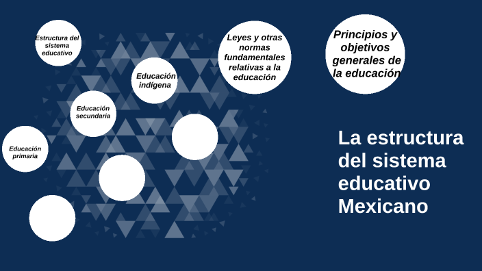 La Estructura Del Sistema Educativo Mexicano By Zintia Gonzalez Mendoza On Prezi 9053