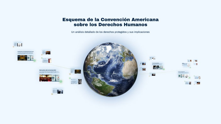 Esquema de la Convención Americana sobre los Derechos Humanos by