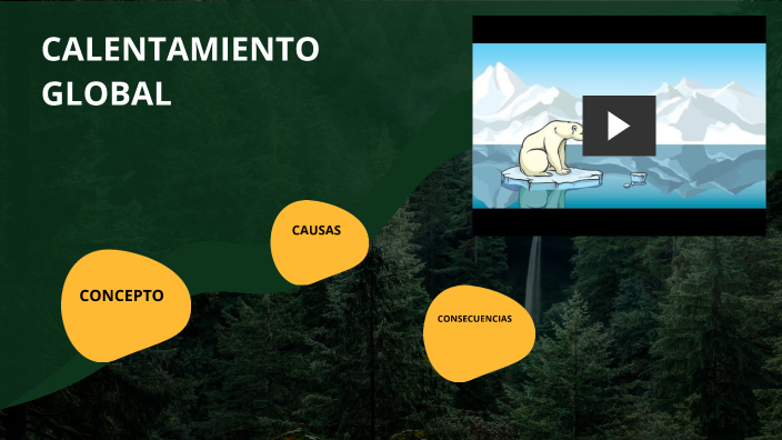 CALENTAMIENTO GLOBAL by Daylin Cisneros on Prezi