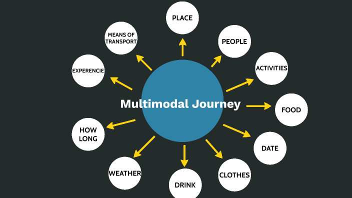 multimodal journey planner open source