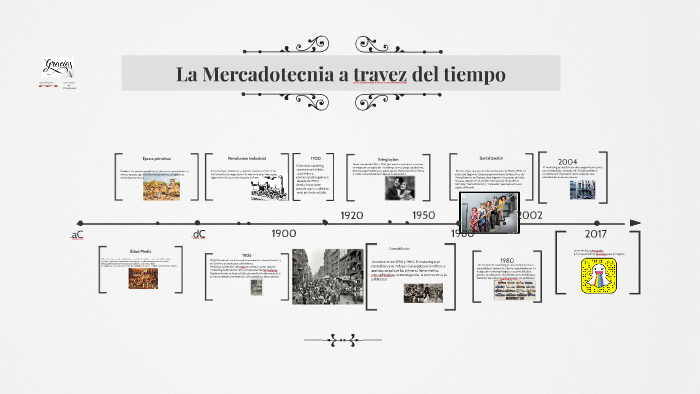 linea del tiempo mercadotecnia by Gustavo Antonio Concha Gamboa on Prezi