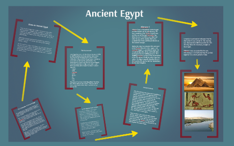 The Geography of Ancient Egypt by kane hourigan on Prezi