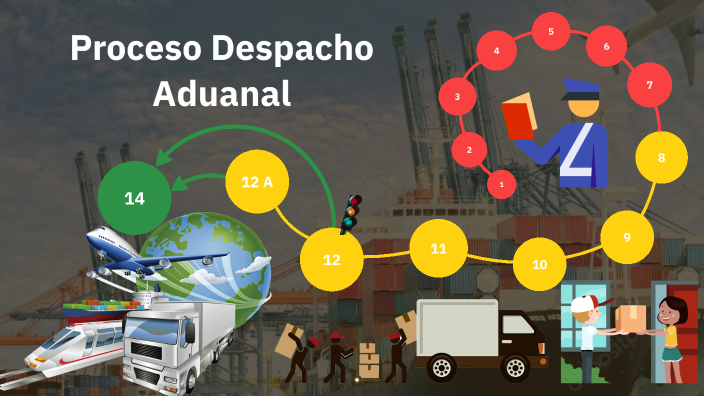 Proceso Despacho Aduanal By Adrian Guerrero On Prezi