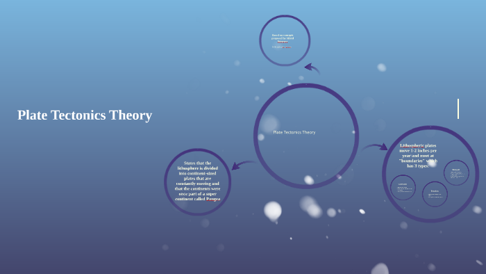Plate Tectonics Theory by Pilar del Carril on Prezi