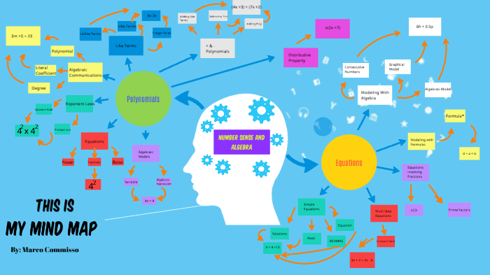 Mathematics: Mind Map by Nicholas Commisso on Prezi