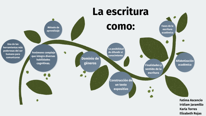 Importancia de la escritura académica en la educación superior by Karla ...