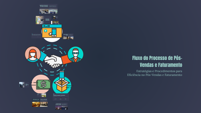 Fluxo do Processo de Pós-Vendas e Faturamento by Kellen Fernandes ...