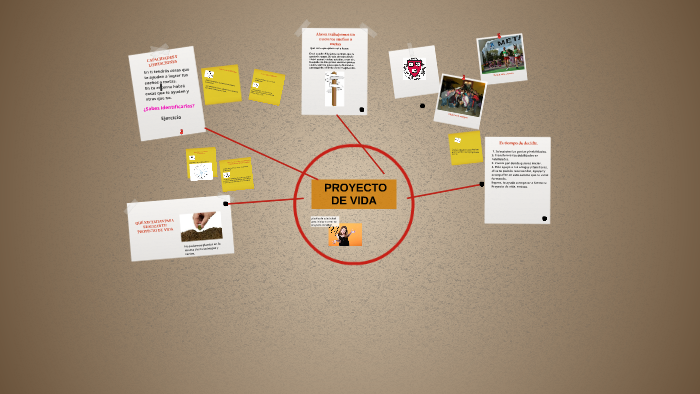 PROYECTO DE VIDA by Norma Angélica Cruz on Prezi