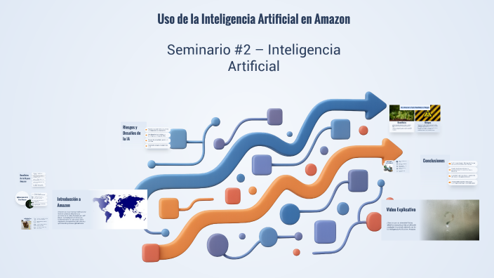 Uso de la Inteligencia Artificial en Amazon by Abdul Omais on Prezi
