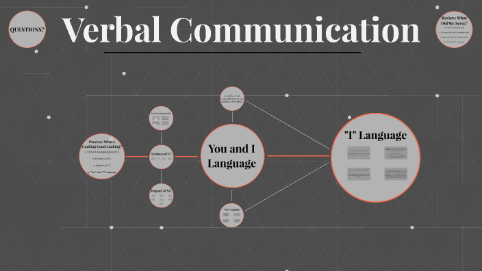 Verbal Spring Verbal Communication (Online Spring 2025) by Eddie Ayala on Prezi