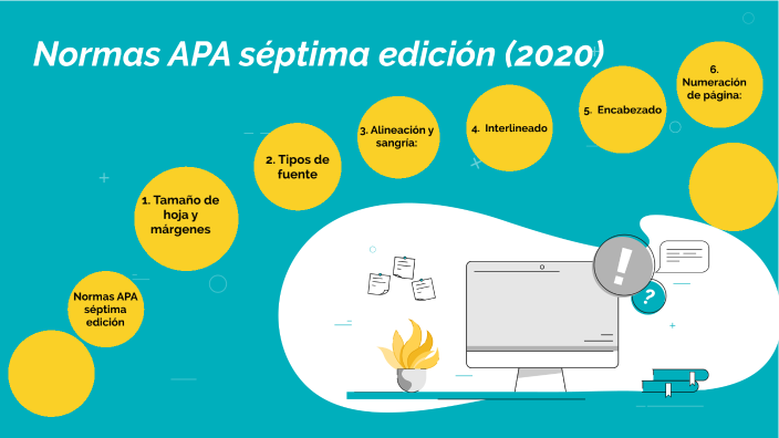 Normas APA séptima edición (2020) by Sarahi Simbaña on Prezi