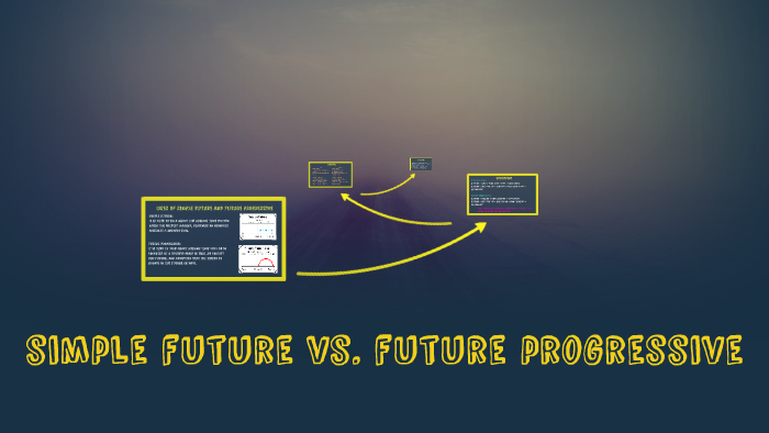 simple-future-vs-future-progressive-by-andrea-carolina-alb-n-cadena