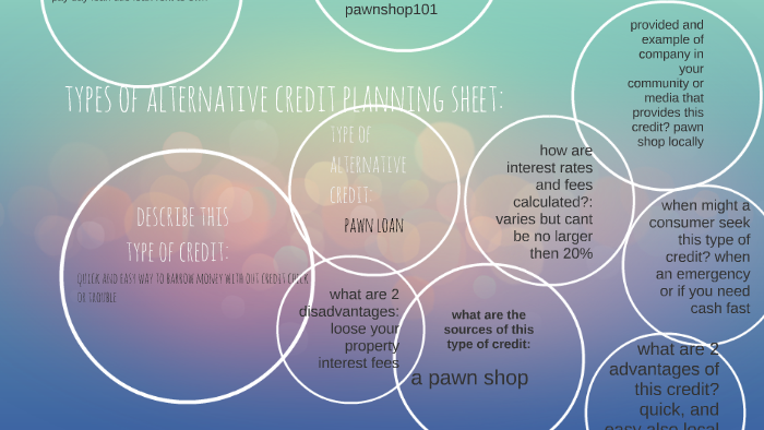 Types Of Alternative Credit