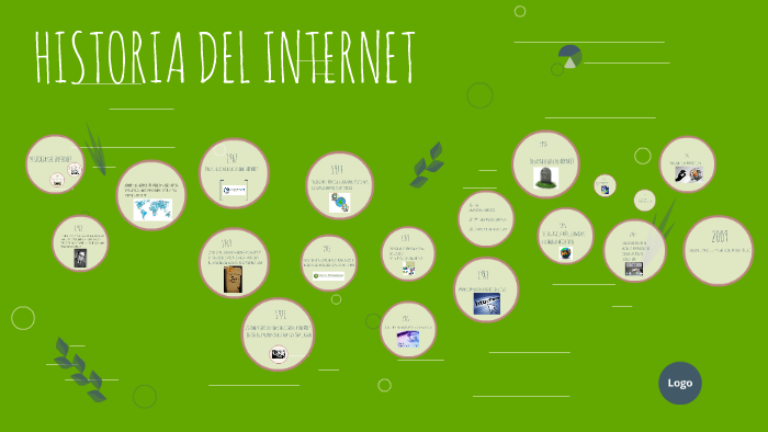 HISTORIA DEL INTERNET by LINA ROJAS on Prezi