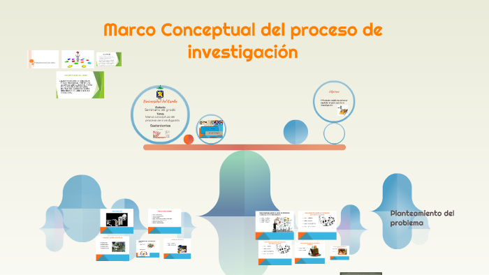 Marco Conceptual del proceso de investigaciòn by Avi Ángeles Alcántara