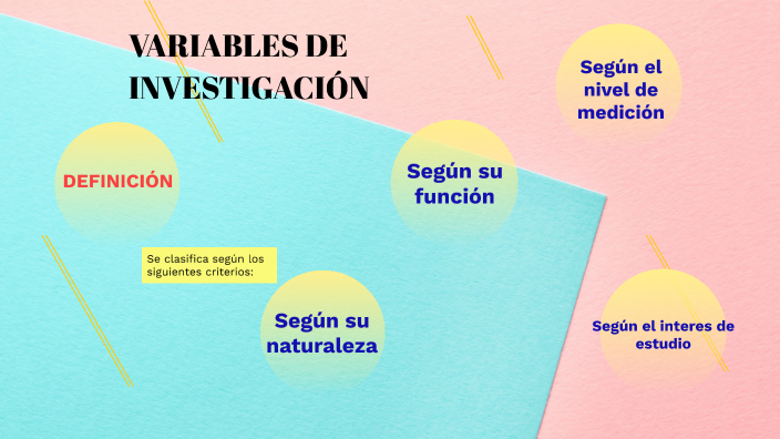 VARIABLES DE INVESTIGACIÓN By Aracely Medina On Prezi