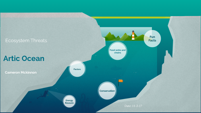 Arctic Ocean by cameron Mckinnon on Prezi