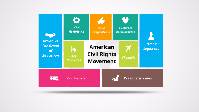 American Civil Rights Movement by Hayley Braendler on Prezi
