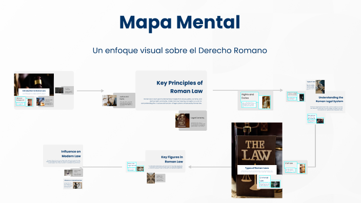 Mapa Mental by Rubi Sanchez on Prezi