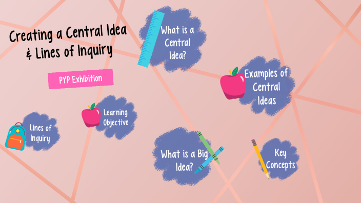 creating-a-central-idea-lines-of-inquiry-by-antonieta-ortiz