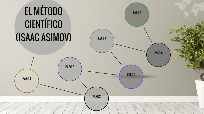 MÉTODO CIENTIFICO by Mhayk Mendoza on Prezi