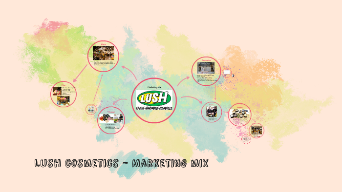 Marketing Mix : Lush analyzed from A to Z