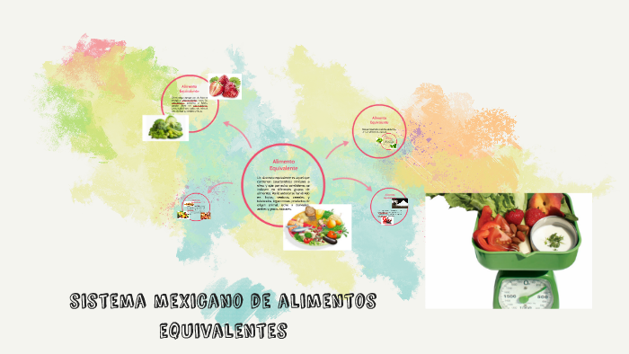 sistema mexicano de alimentos equivalentes by Gloria Barrera Contreras
